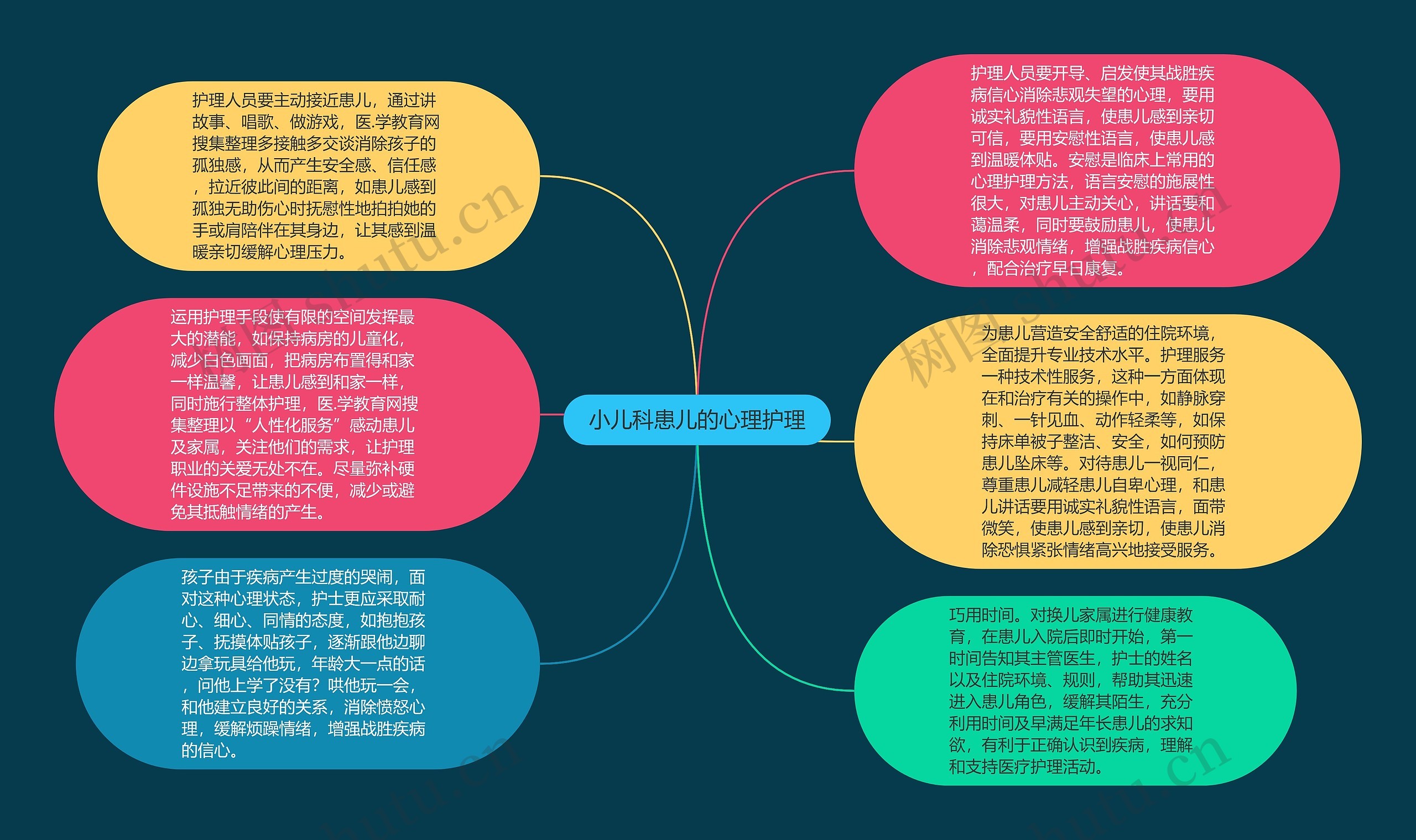 小儿科患儿的心理护理
