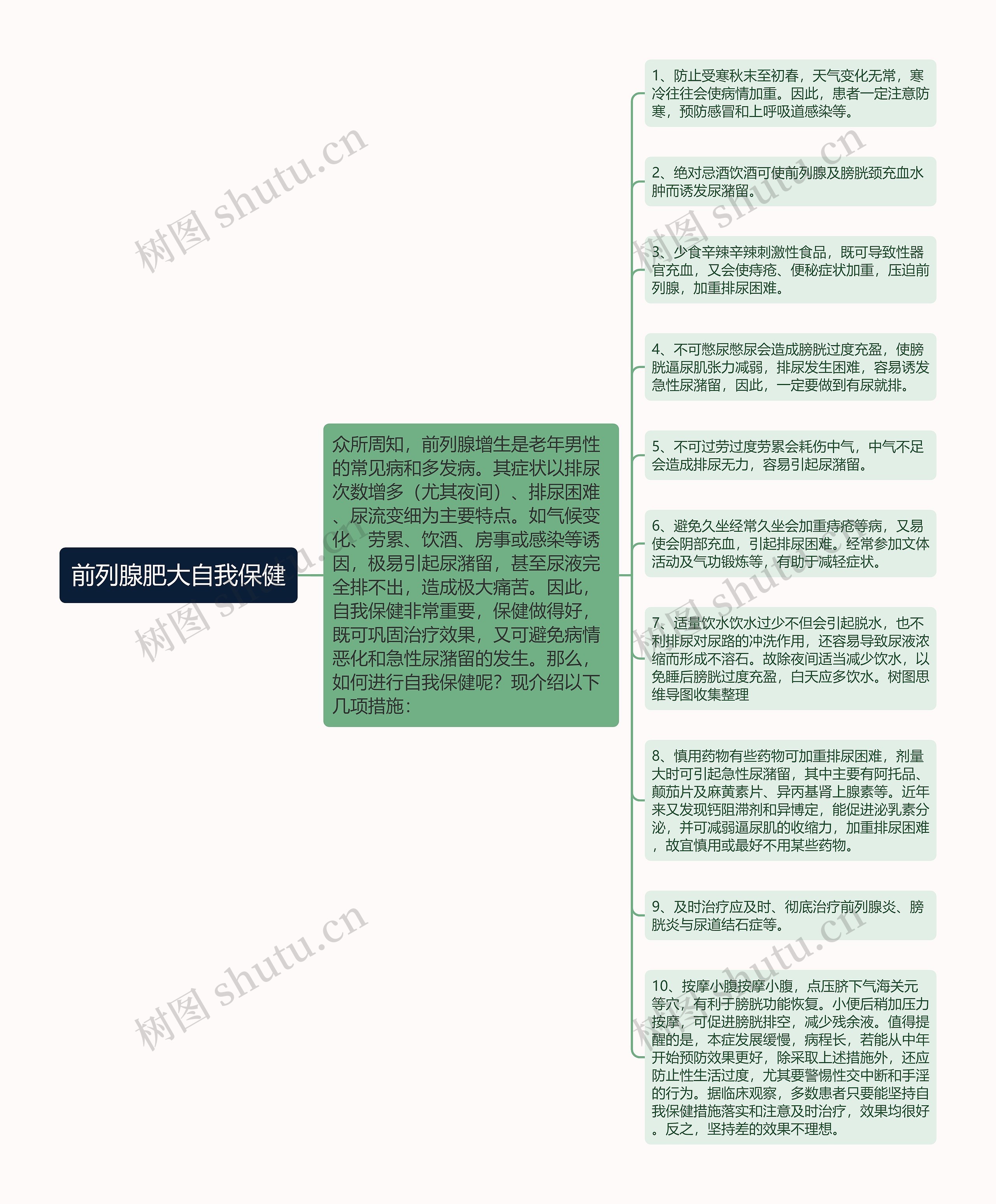 前列腺肥大自我保健