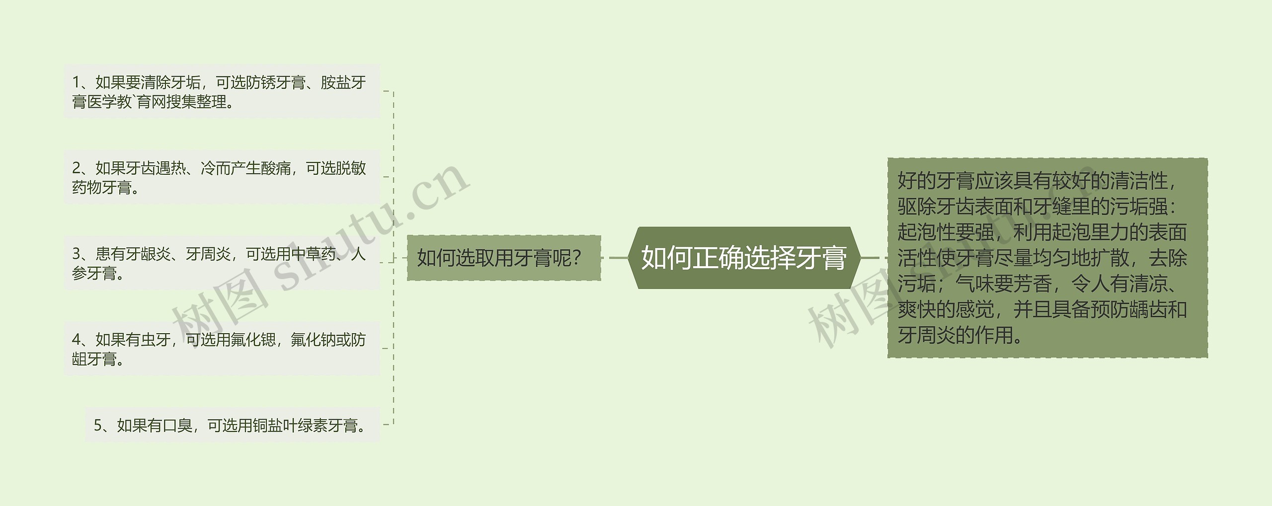 如何正确选择牙膏 如何正确选择牙膏