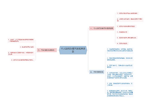 个人如何办理汽车抵押贷款
