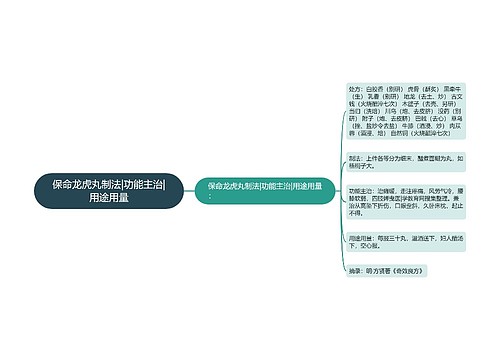 保命龙虎丸制法|功能主治|用途用量