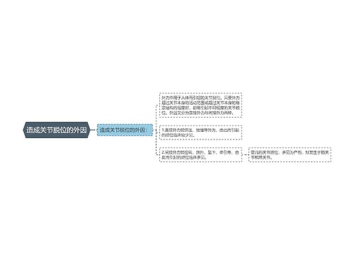 造成关节脱位的外因