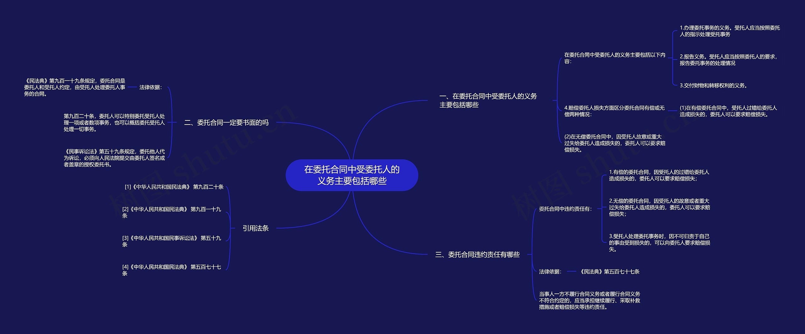 在委托合同中受委托人的义务主要包括哪些思维导图