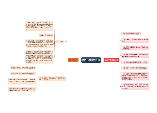 颅内压增高的处理