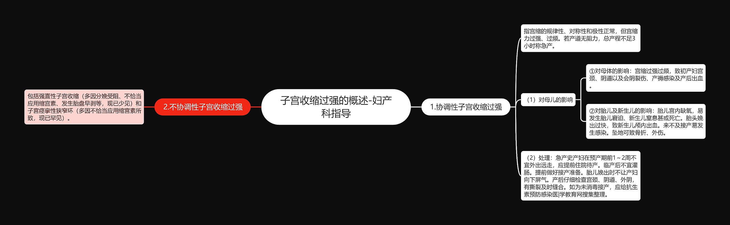 子宫收缩过强的概述-妇产科指导思维导图