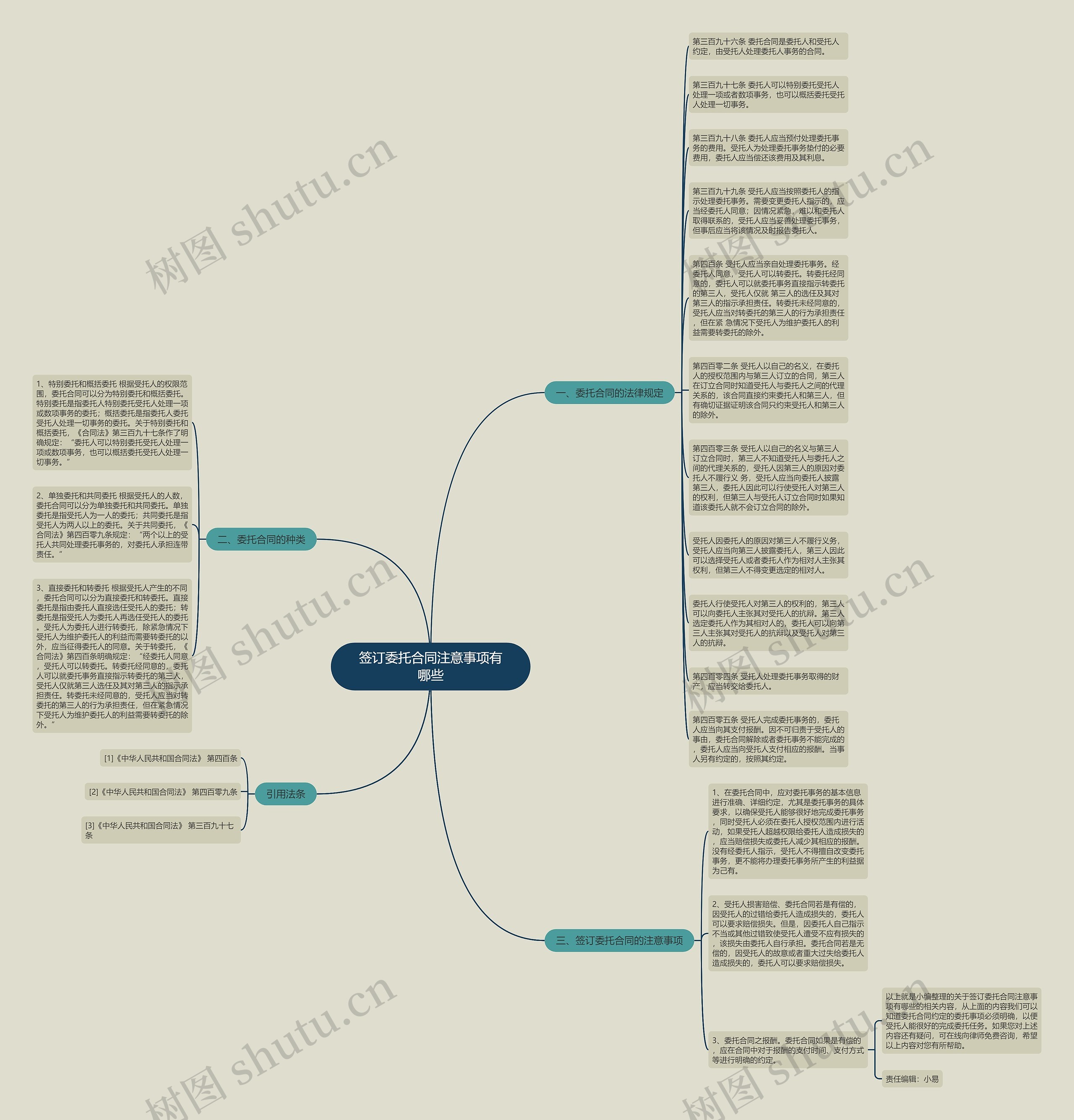 签订委托合同注意事项有哪些思维导图