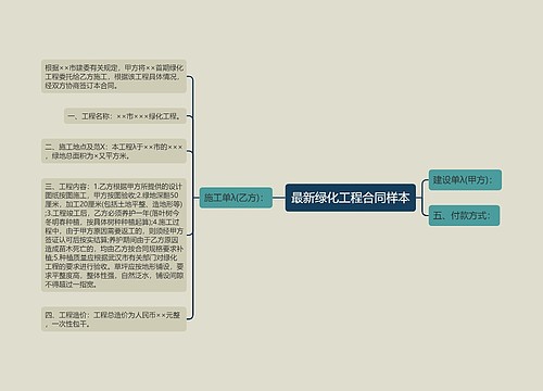 最新绿化工程合同样本