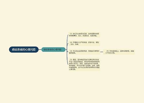 癌症患者的心理问题