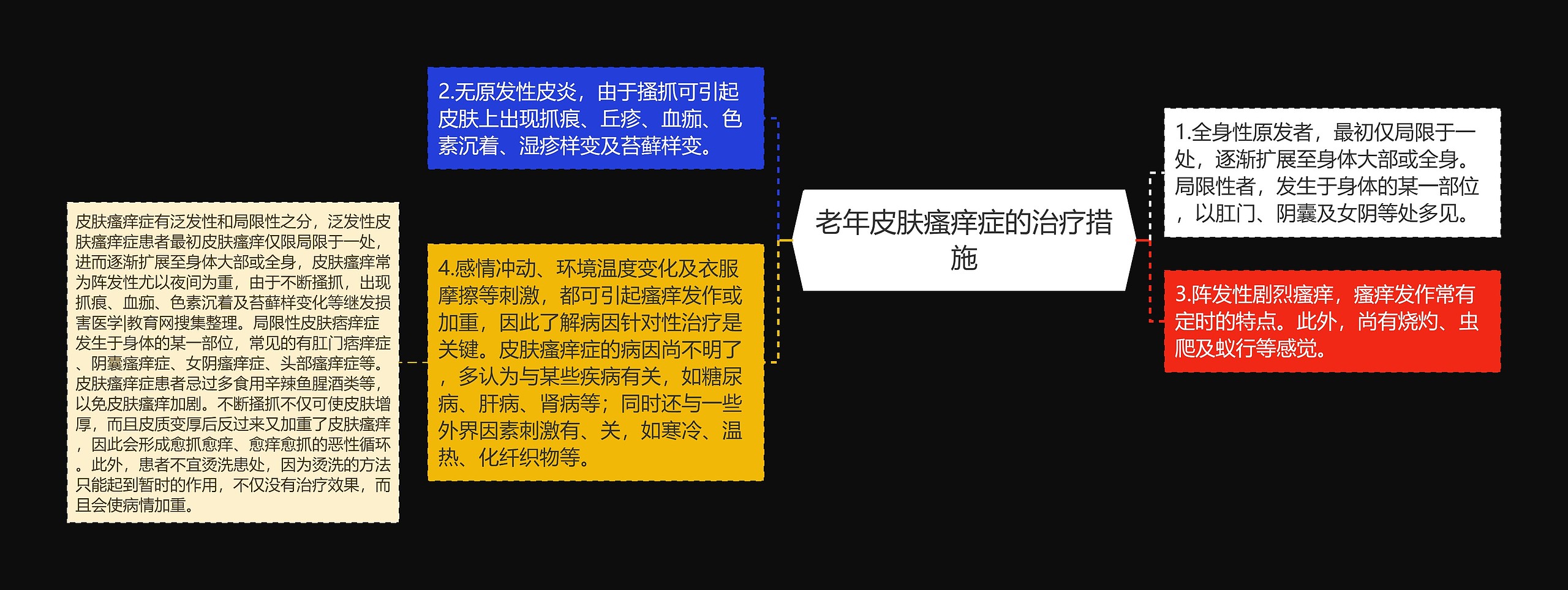 老年皮肤瘙痒症的治疗措施 老年皮肤瘙痒症的治疗措施
