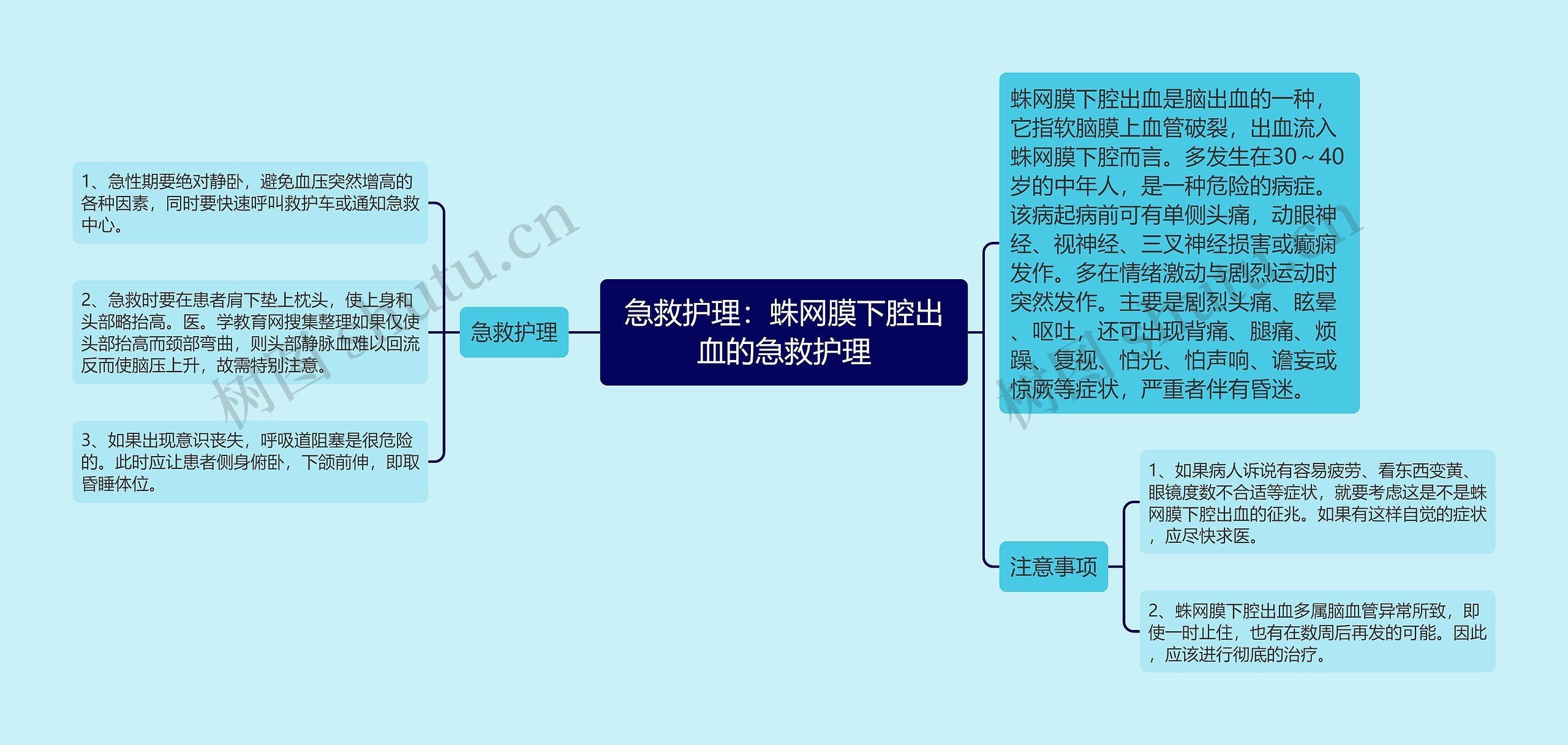 急救护理：蛛网膜下腔出血的急救护理