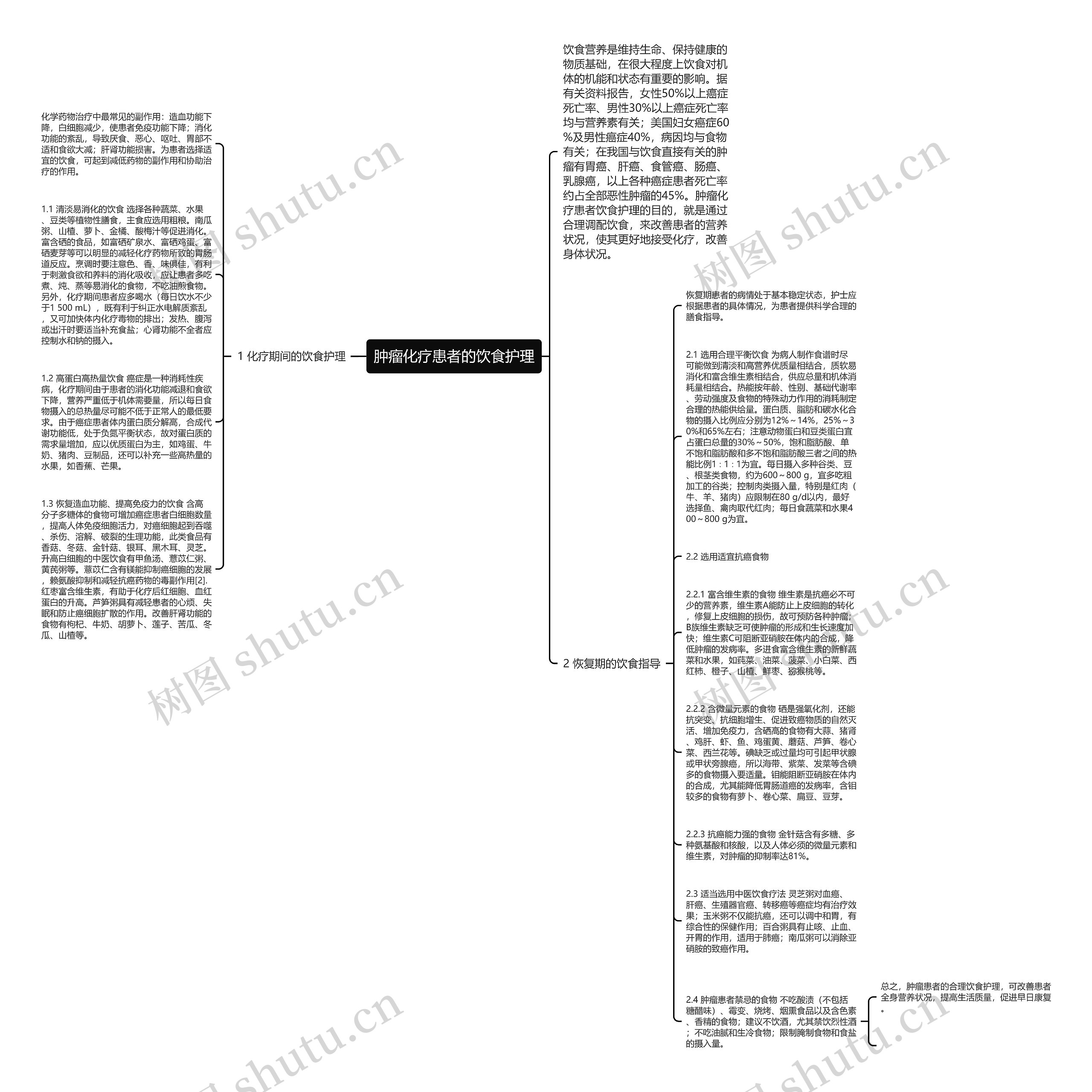 肿瘤化疗患者的饮食护理思维导图
