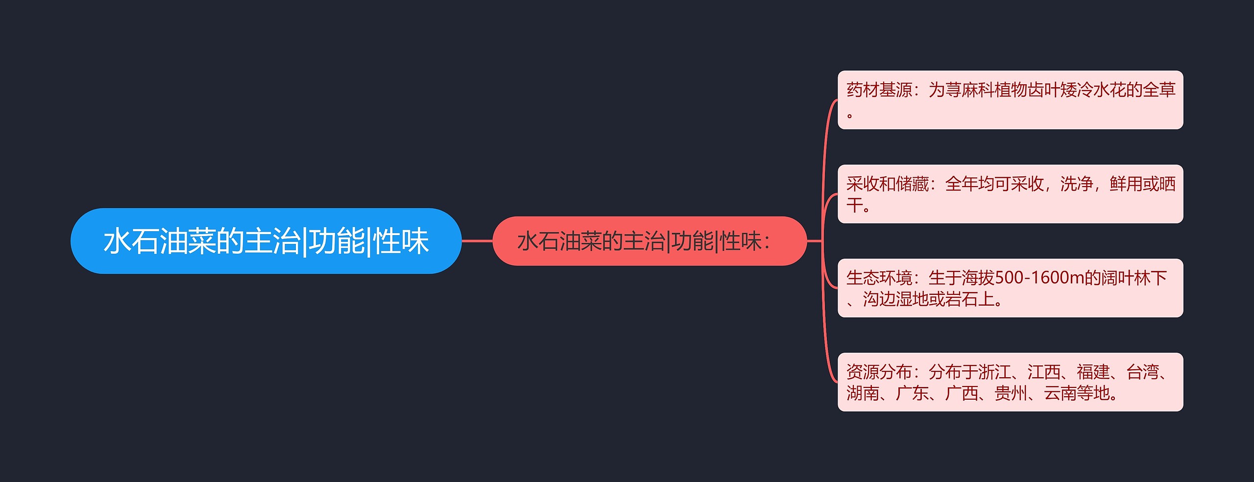 水石油菜的主治|功能|性味