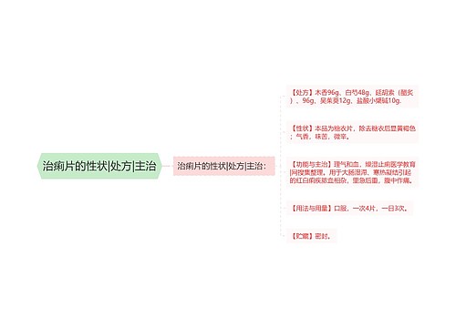 治痢片的性状|处方|主治