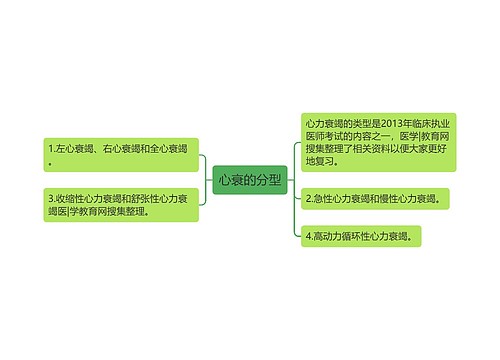 心衰的分型