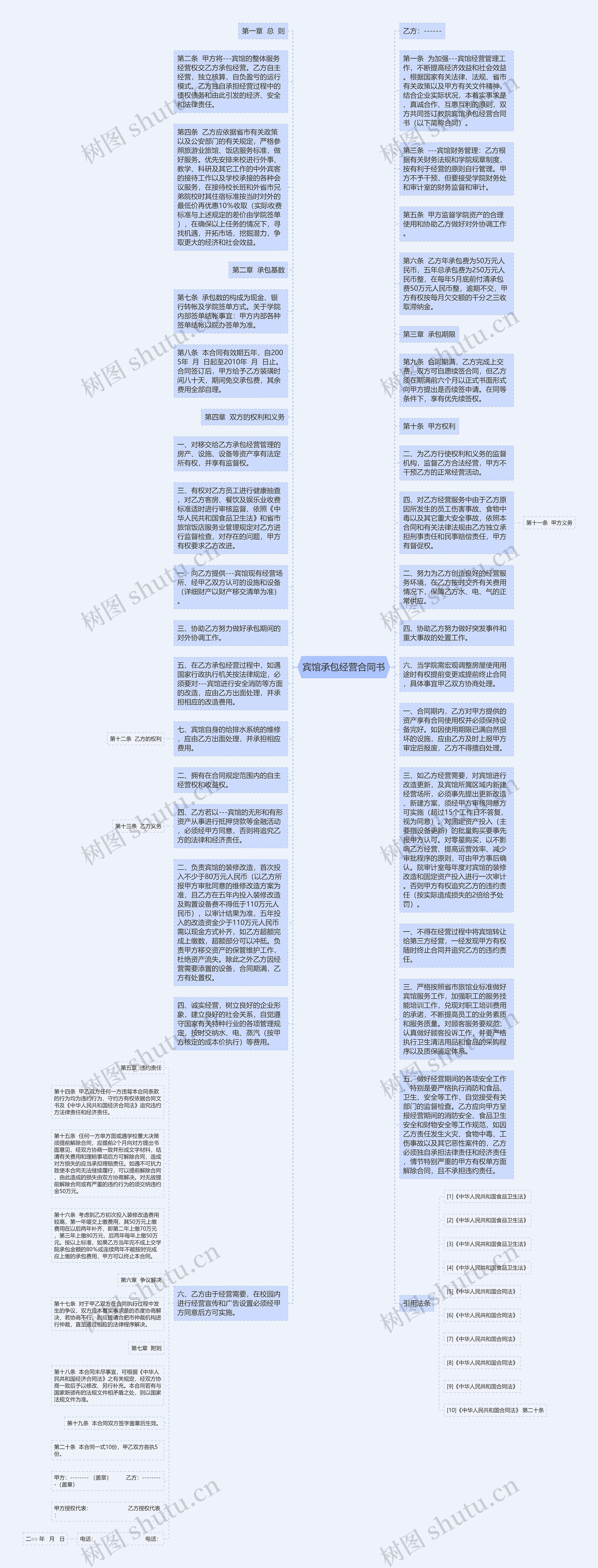 宾馆承包经营合同书