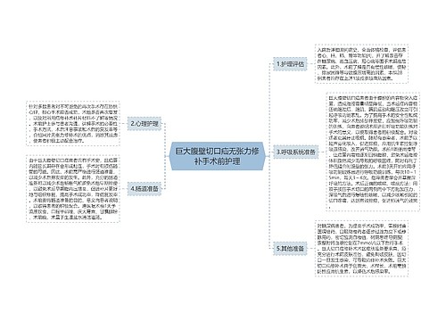 巨大腹壁切口疝无张力修补手术前护理