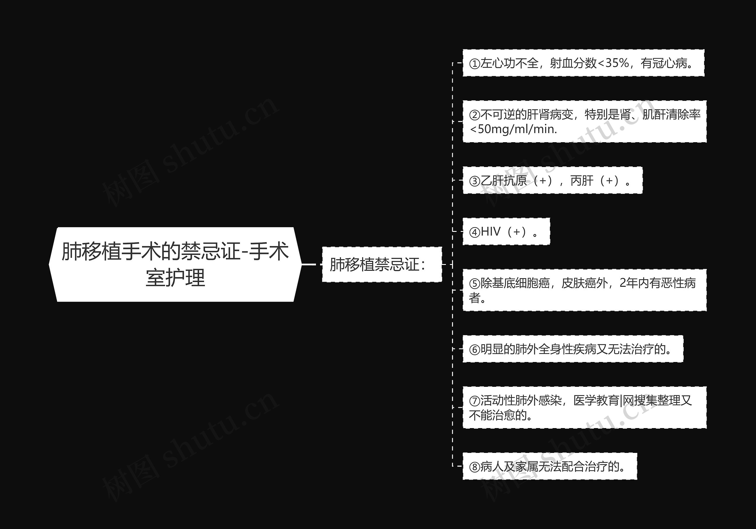 肺移植手术的禁忌证-手术室护理