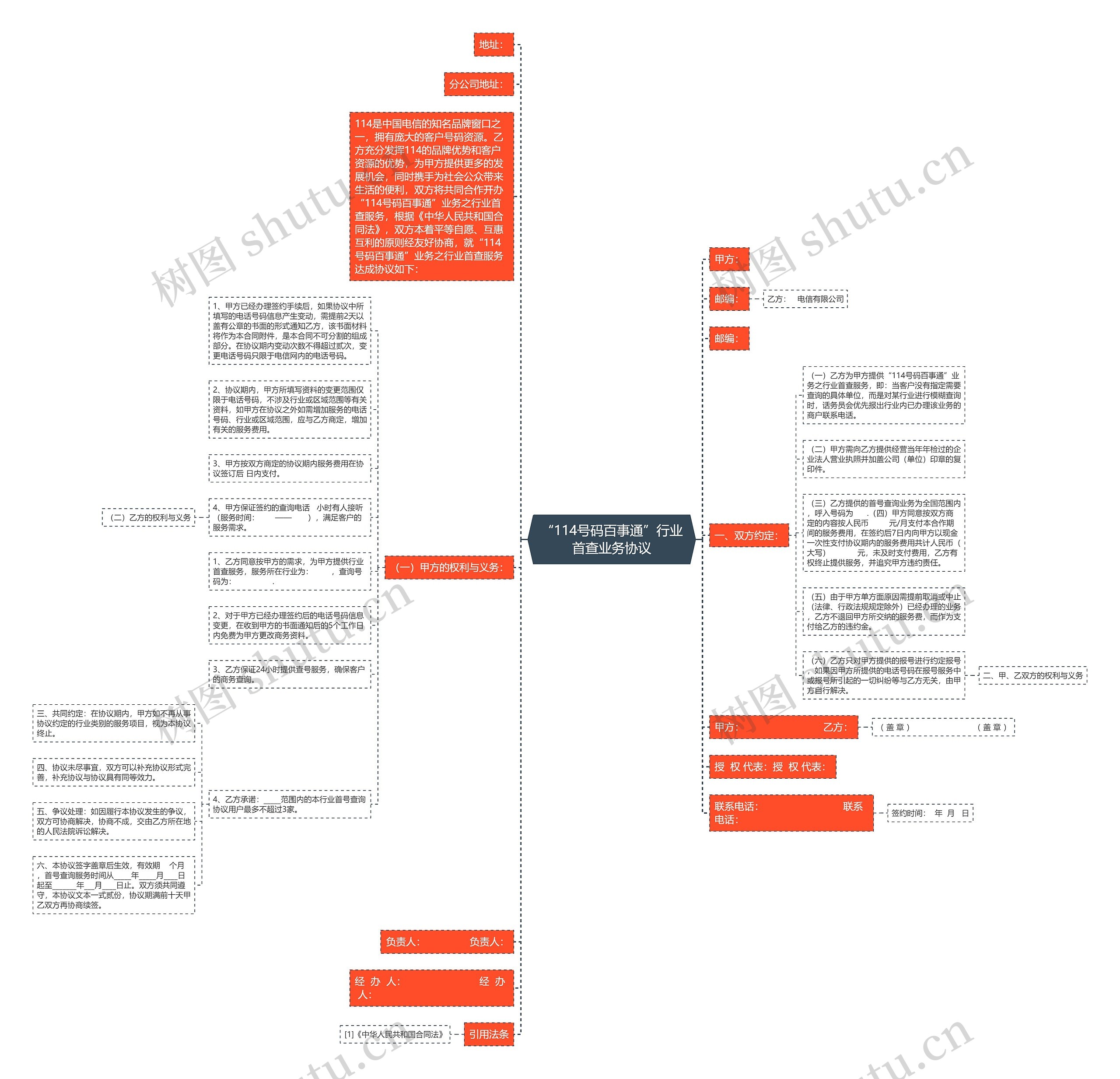 “114号码百事通”行业首查业务协议思维导图