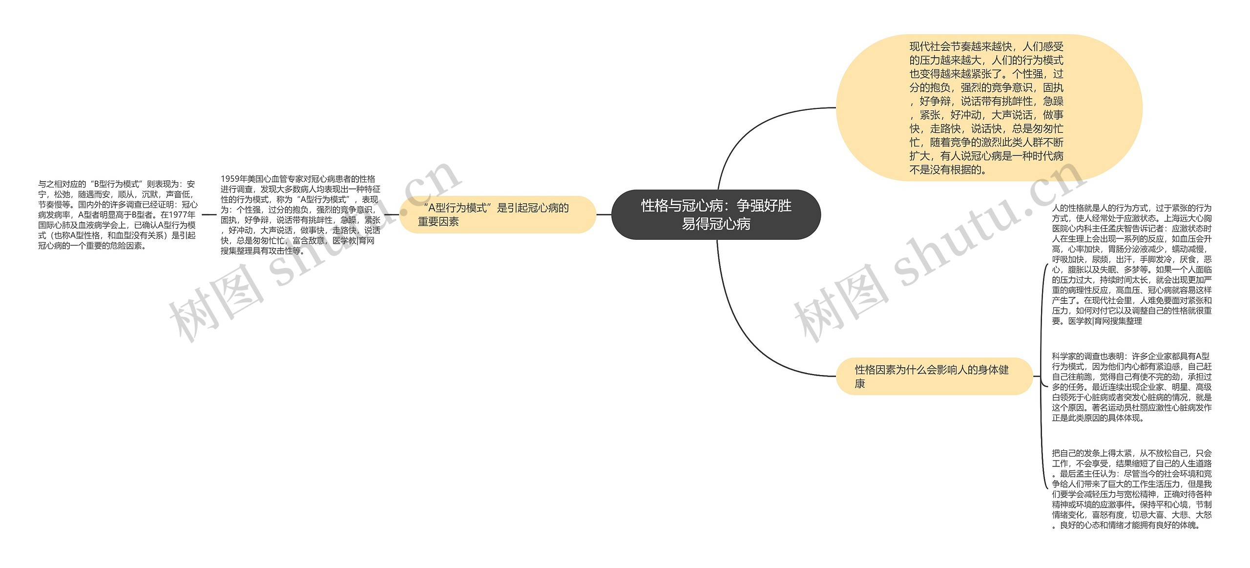 性格与冠心病:争强好胜易得冠心病 性格与冠心病:争强好胜易得冠心病