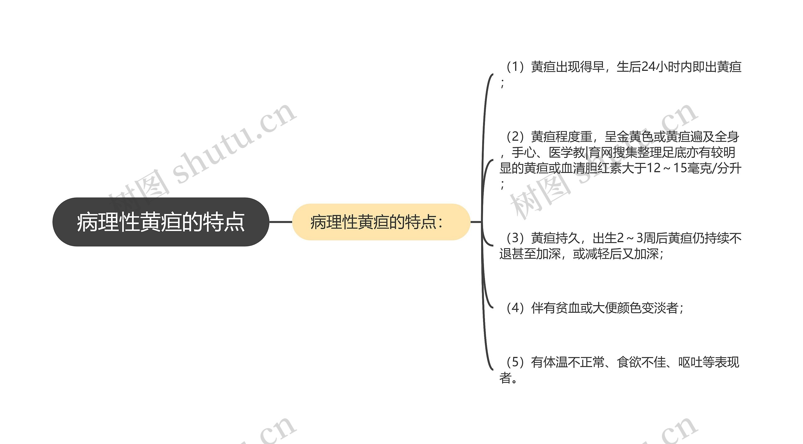 病理性黄疸的特点