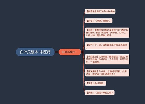 白叶瓜馥木-中医药