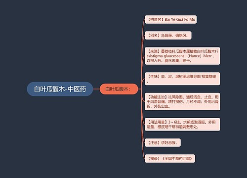 白叶瓜馥木-中医药