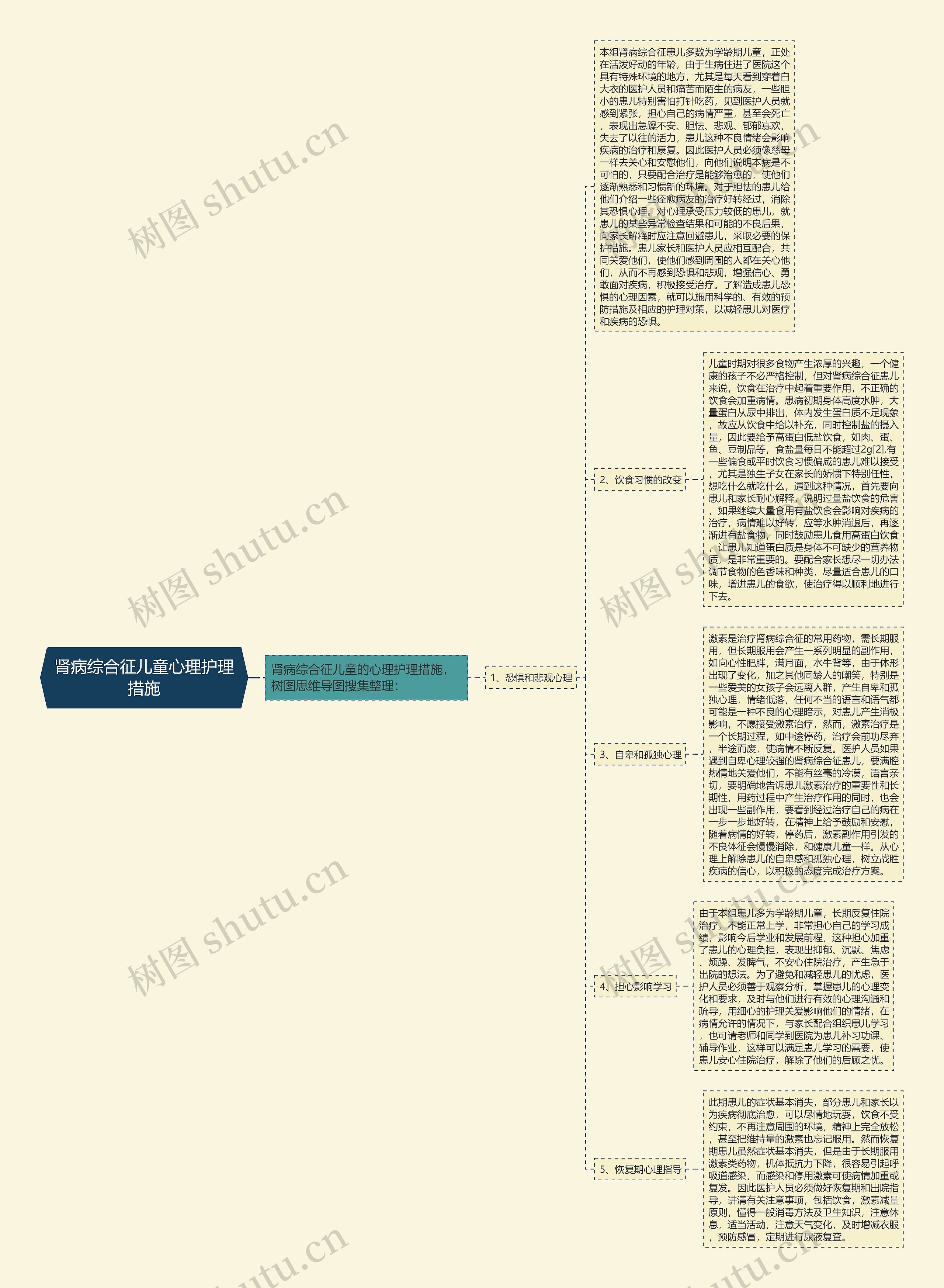 肾病综合征儿童心理护理措施 肾病综合征儿童心理护理措施