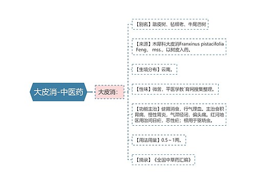 大皮消-中医药