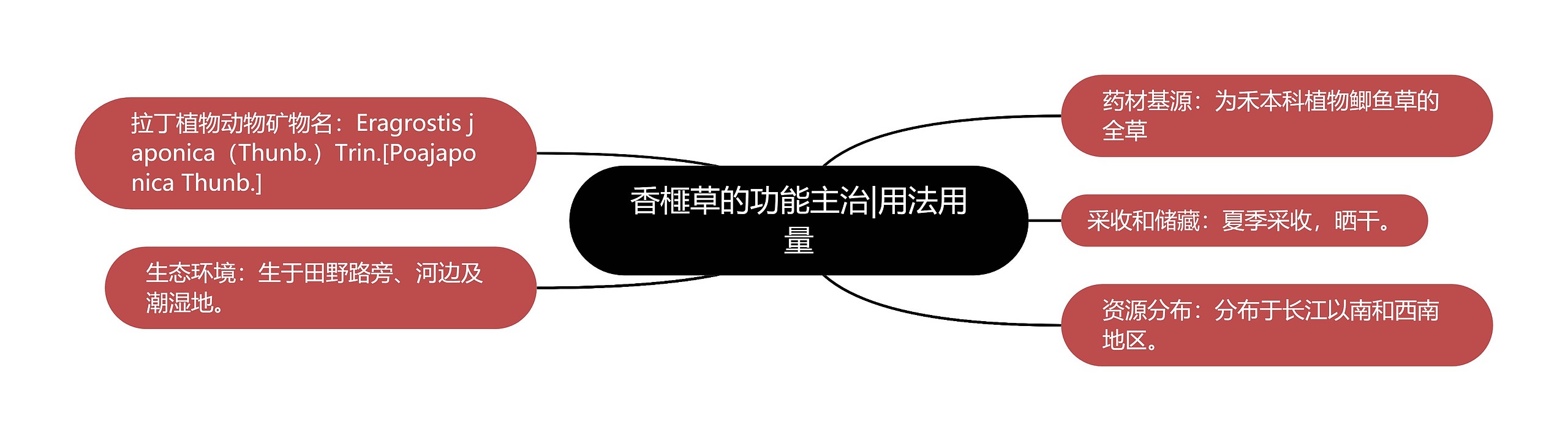 香榧草的功能主治|用法用量