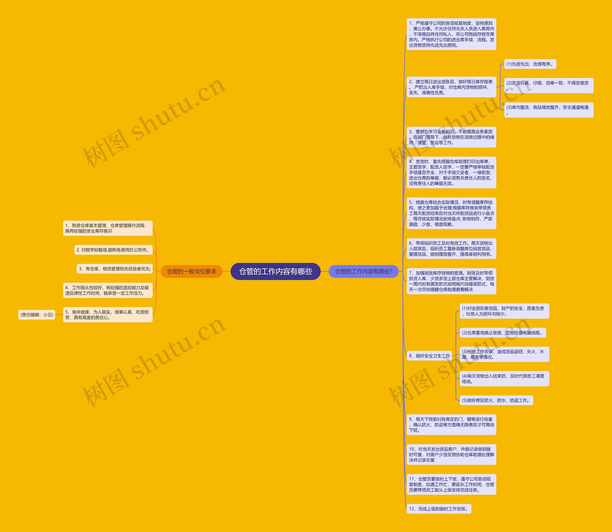 仓管的工作内容有哪些思维导图