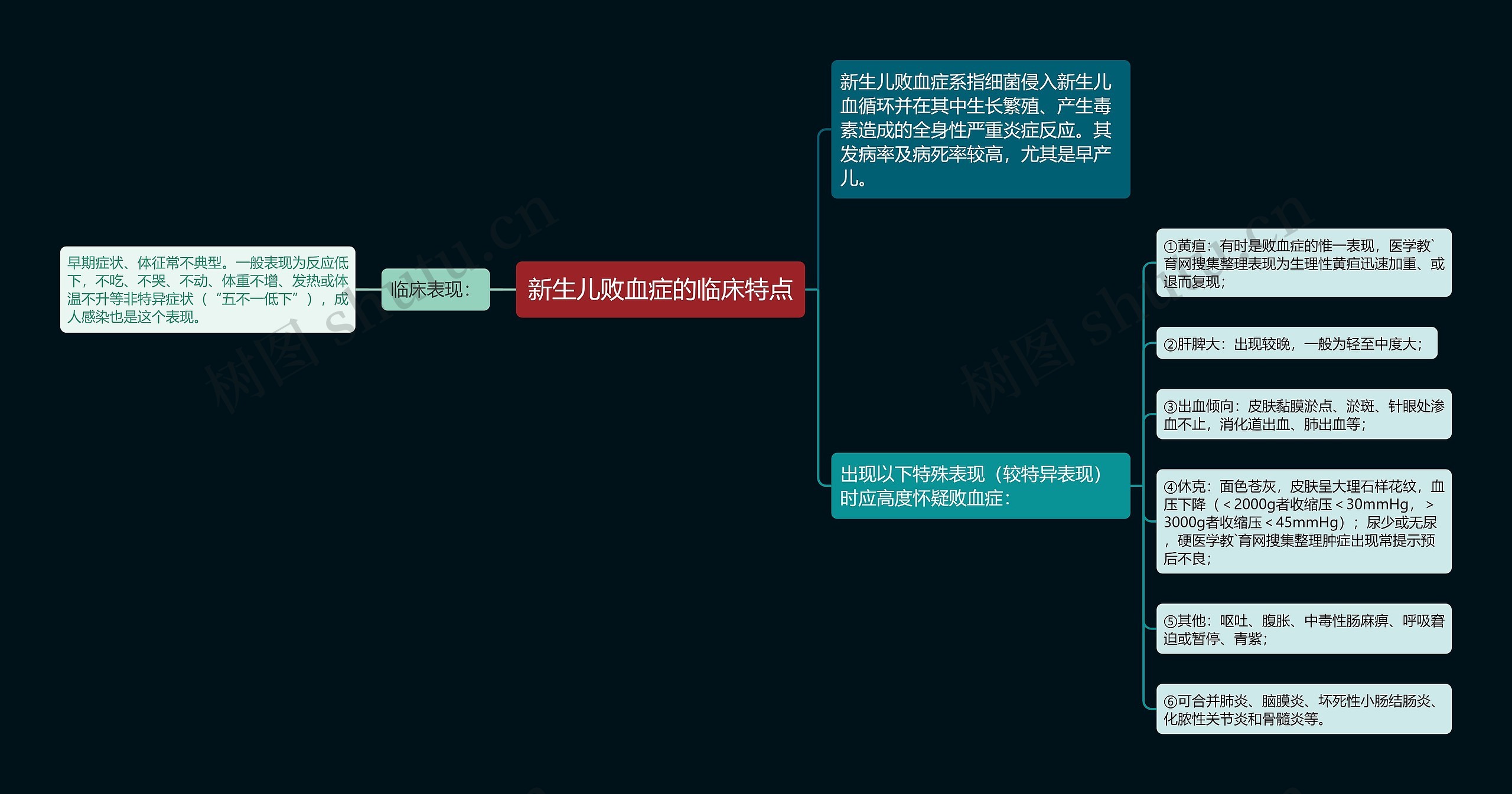 新生儿败血症的临床特点思维导图