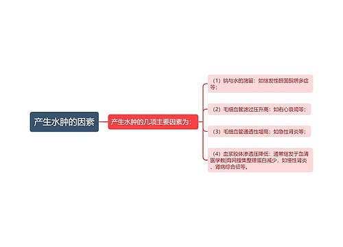 产生水肿的因素