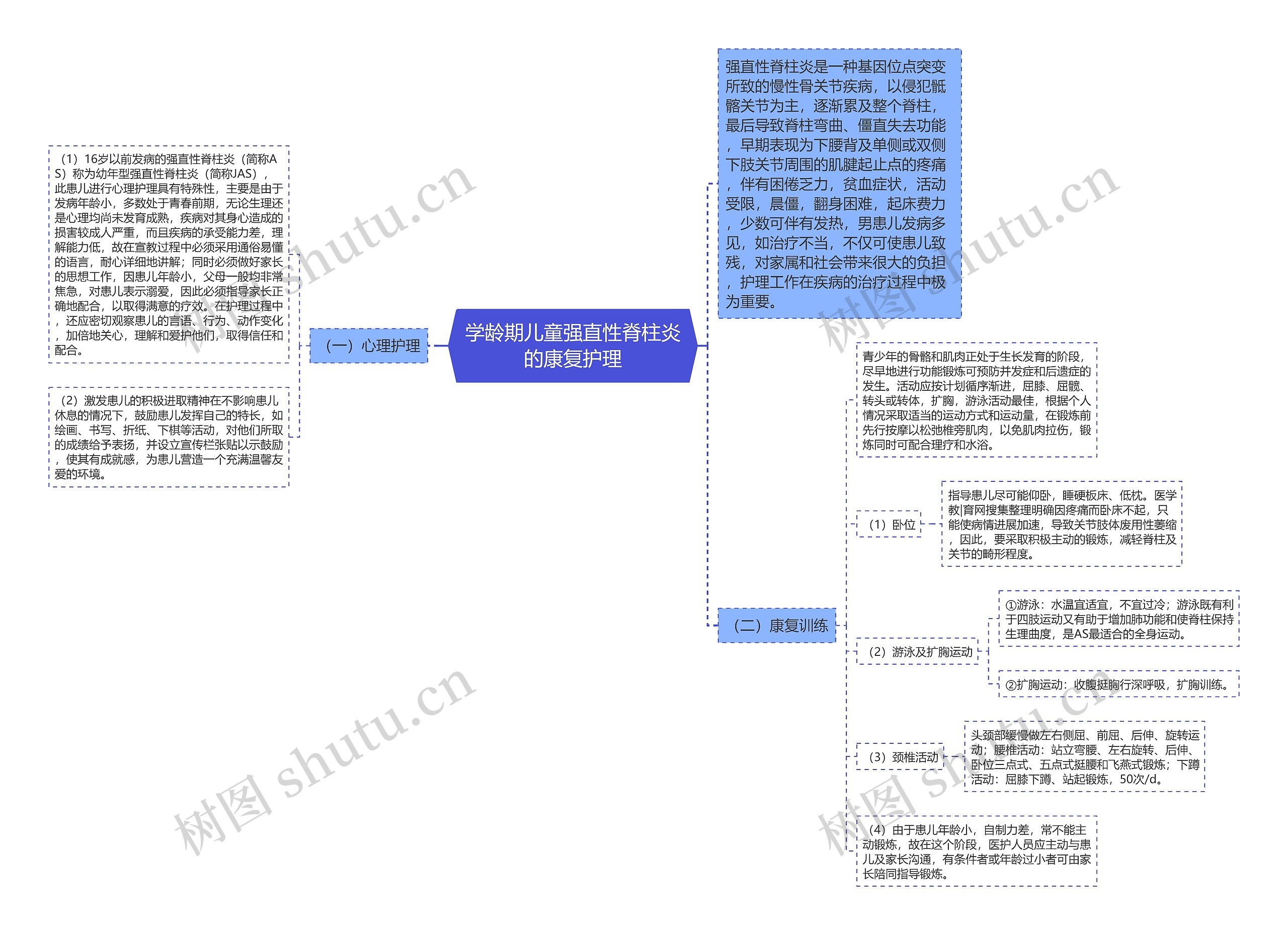 学龄期儿童强直性脊柱炎的康复护理 学龄期儿童强直性脊柱炎的康复护理