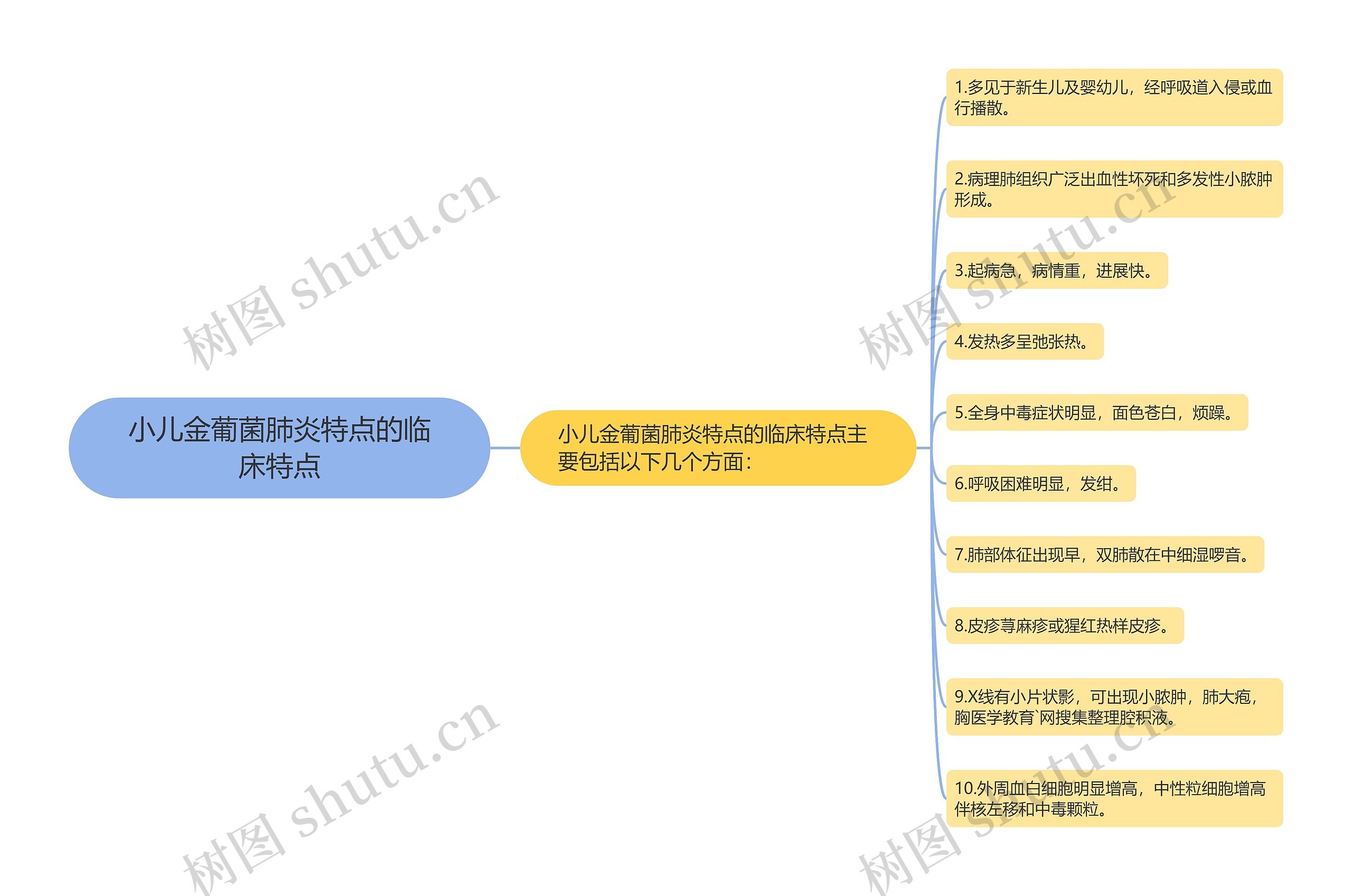 小儿金葡菌肺炎特点的临床特点