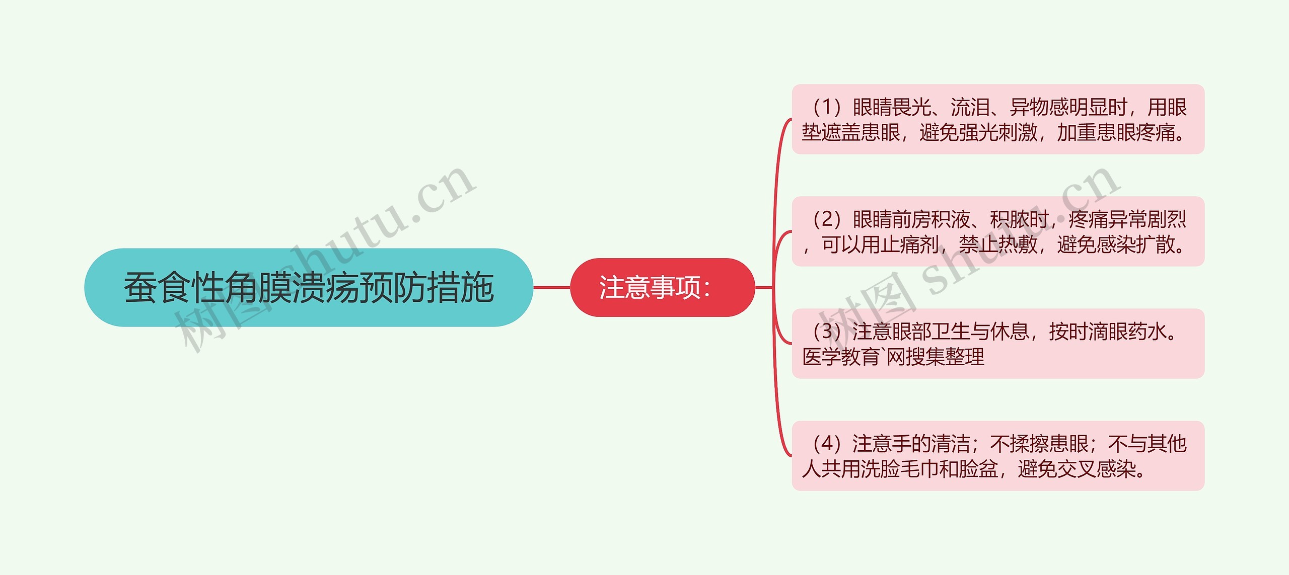 蚕食性角膜溃疡预防措施