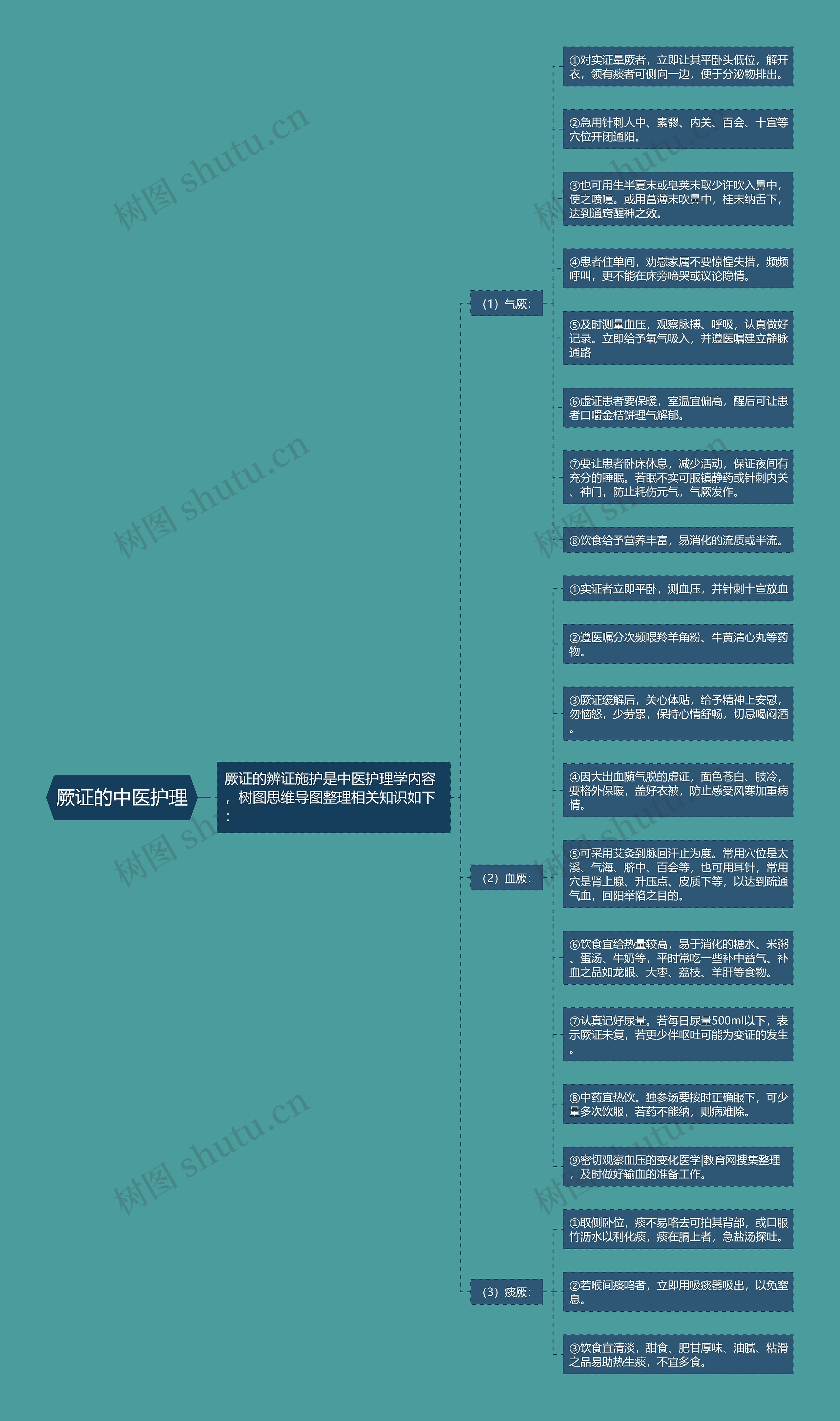 厥证的中医护理 厥证的中医护理