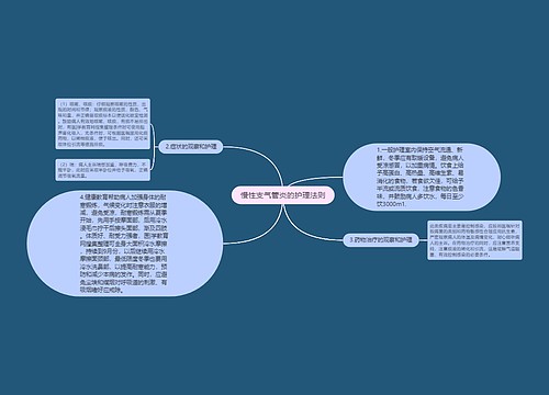 慢性支气管炎的护理法则