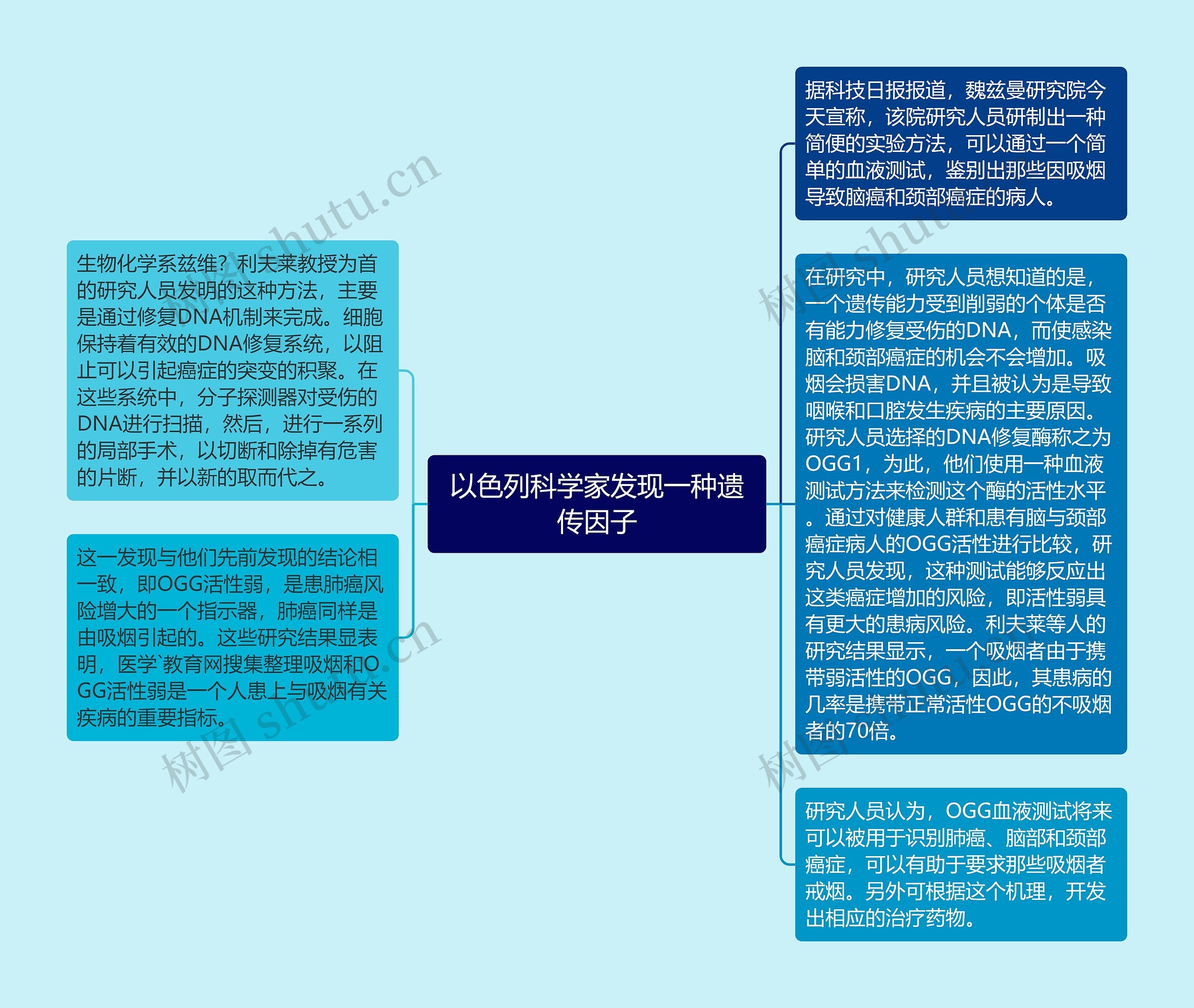 以色列科学家发现一种遗传因子