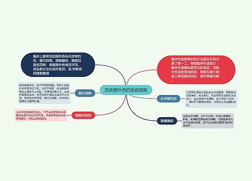 四类眼外伤的急救措施