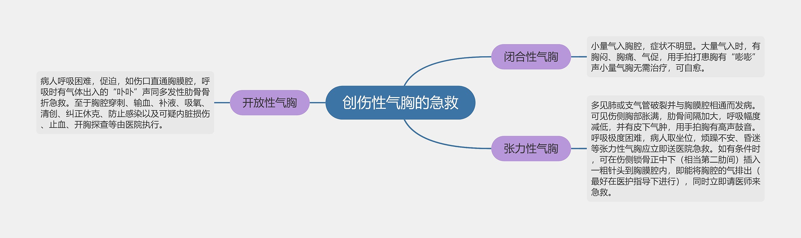 创伤性气胸的急救