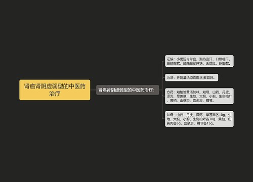 肾癌肾阴虚弱型的中医药治疗