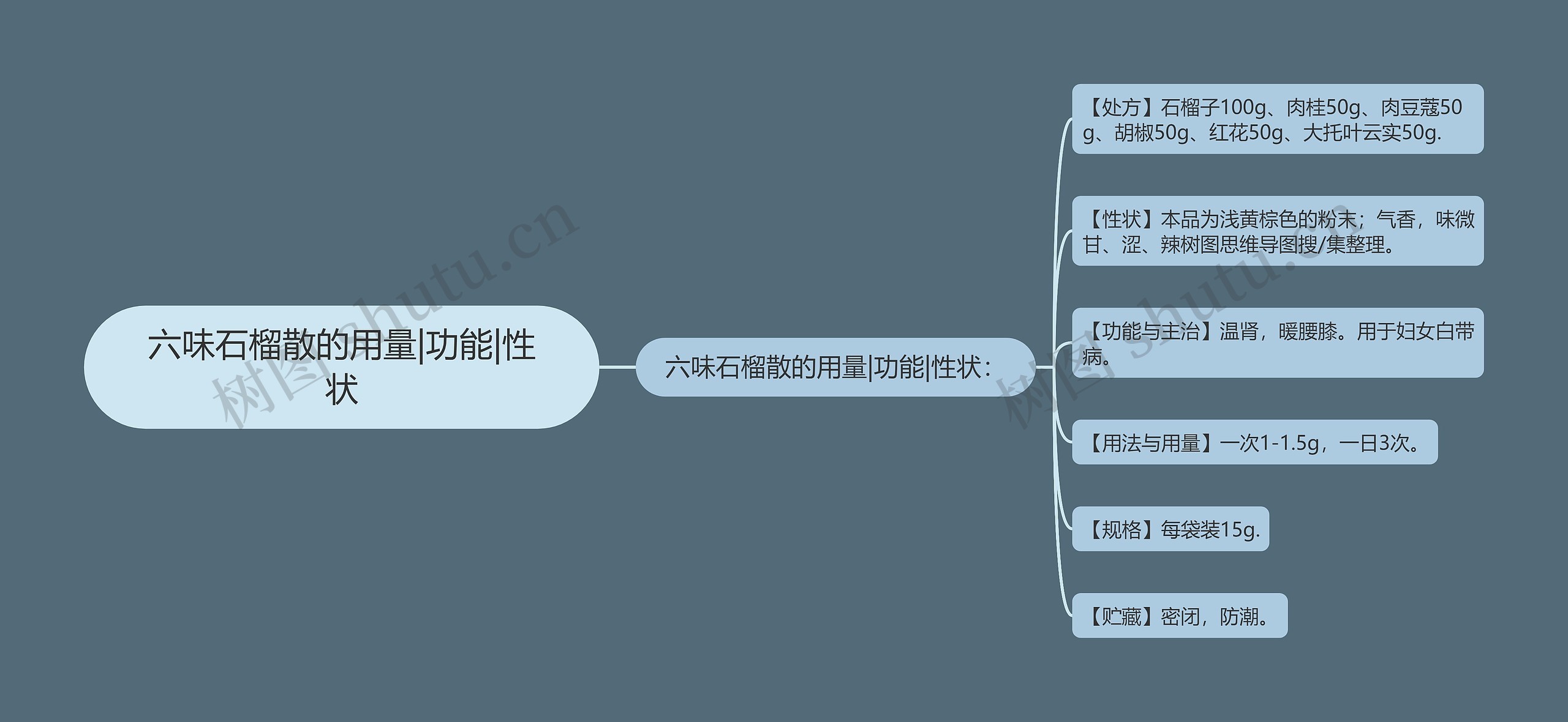 六味石榴散的用量|功能|性状