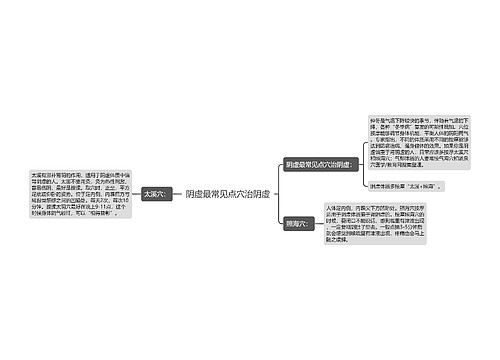 阴虚最常见点穴治阴虚