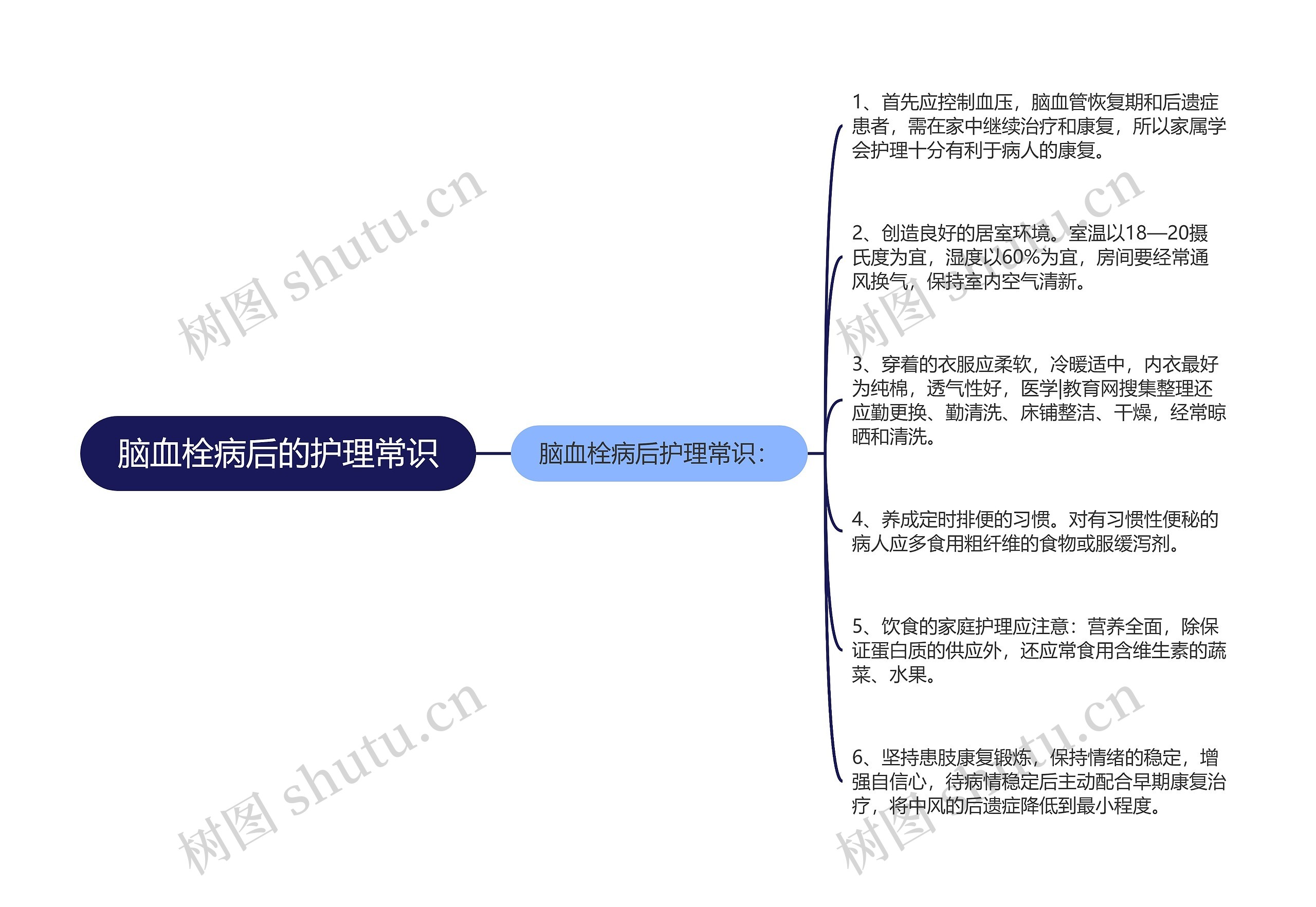 脑血栓病后的护理常识