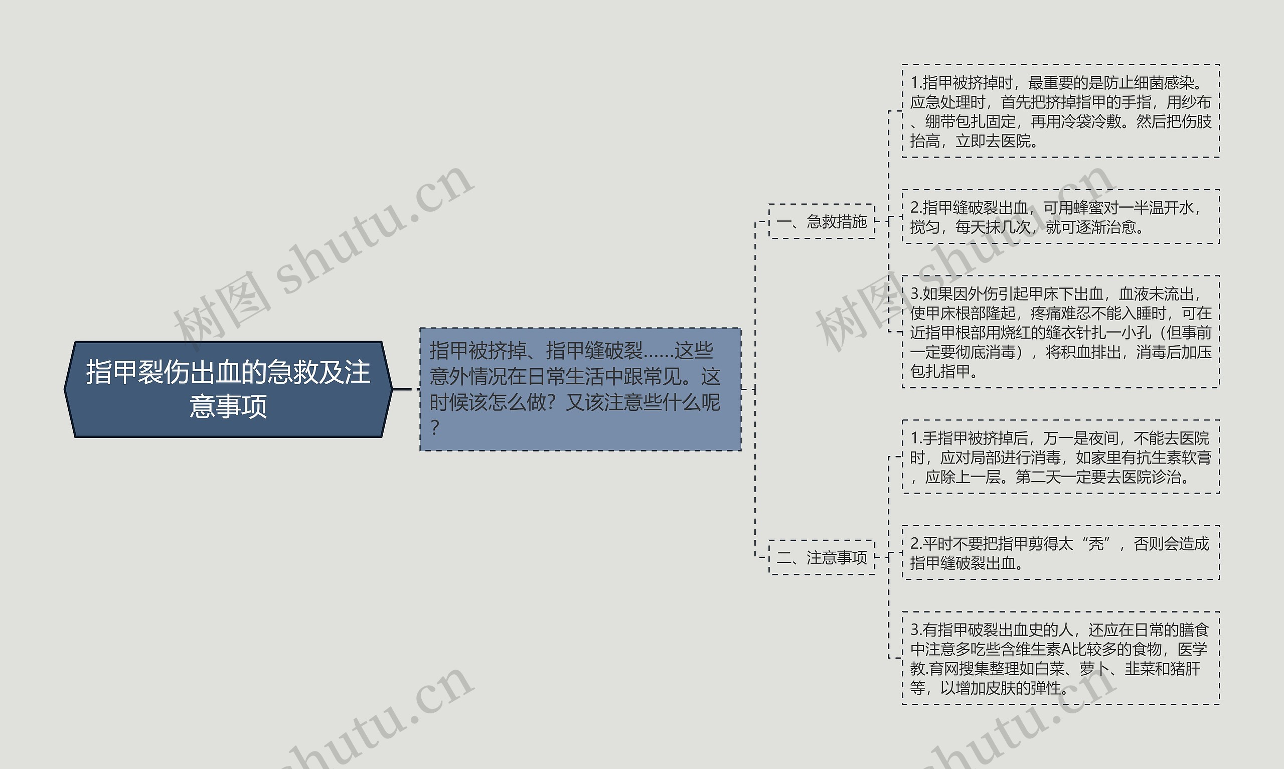 指甲裂伤出血的急救及注意事项