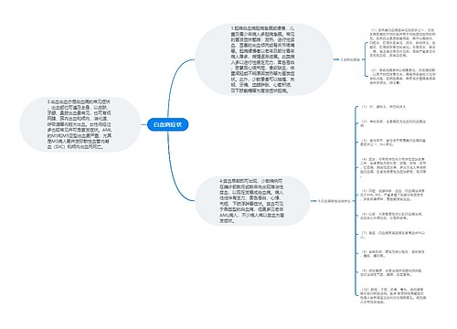 白血病症状
