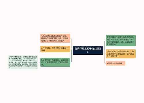 怎样早期发现子宫内膜癌？