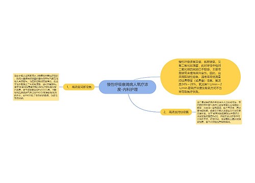 慢性呼吸衰竭病人氧疗浓度-内科护理