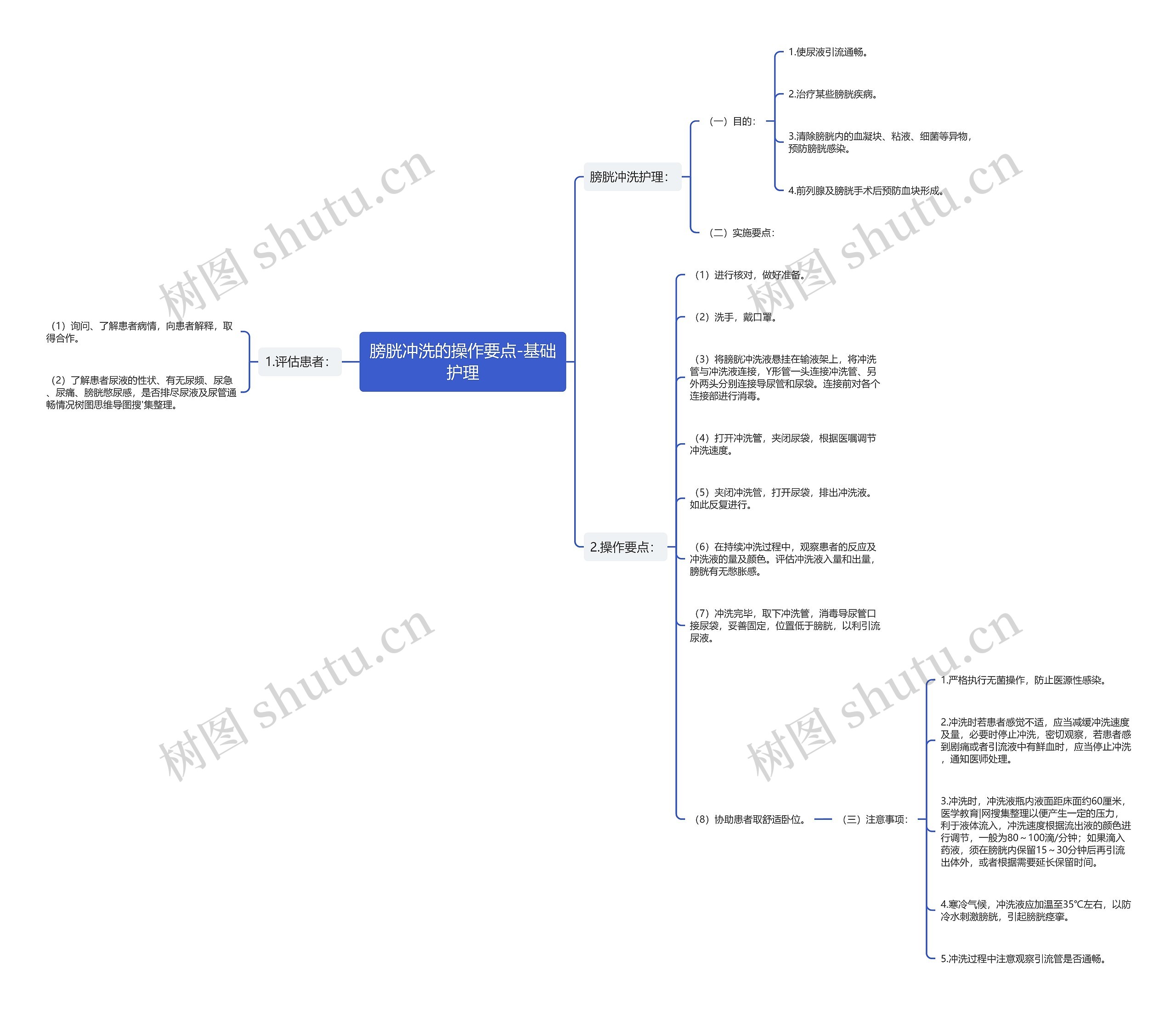 膀胱冲洗的操作要点-基础护理 膀胱冲洗的操作要点-基础护理