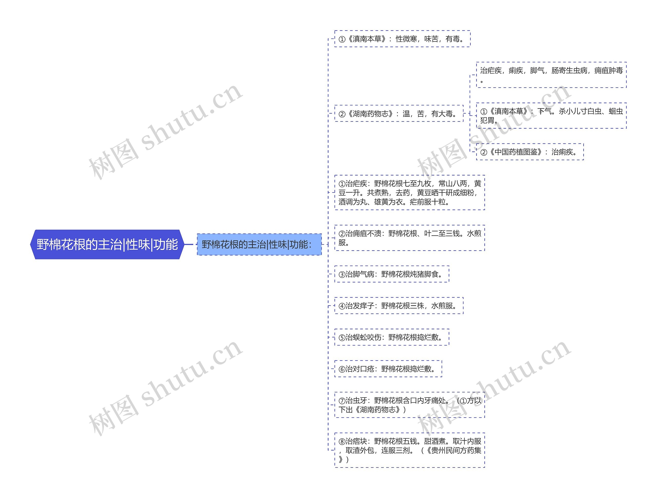 野棉花根的主治|性味|功能 野棉花根的主治|性味|功能